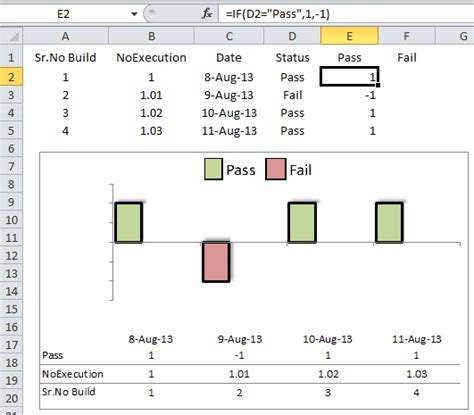 pass fail chart excel.